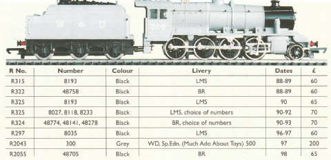 Class 8F Locomotive (War Department)
